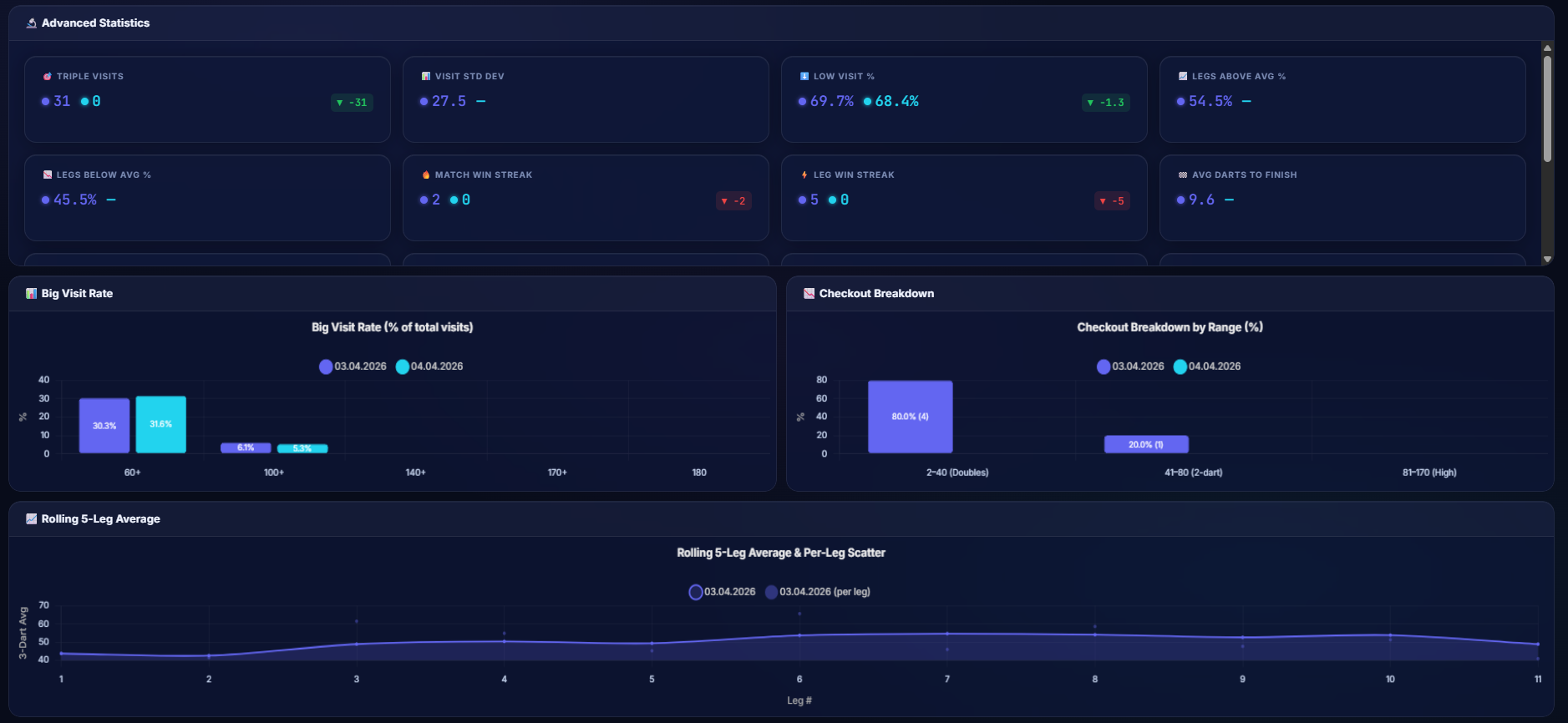 Dashboard Preview